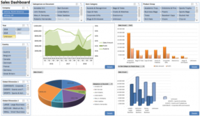 Best Excel Dashboards Course